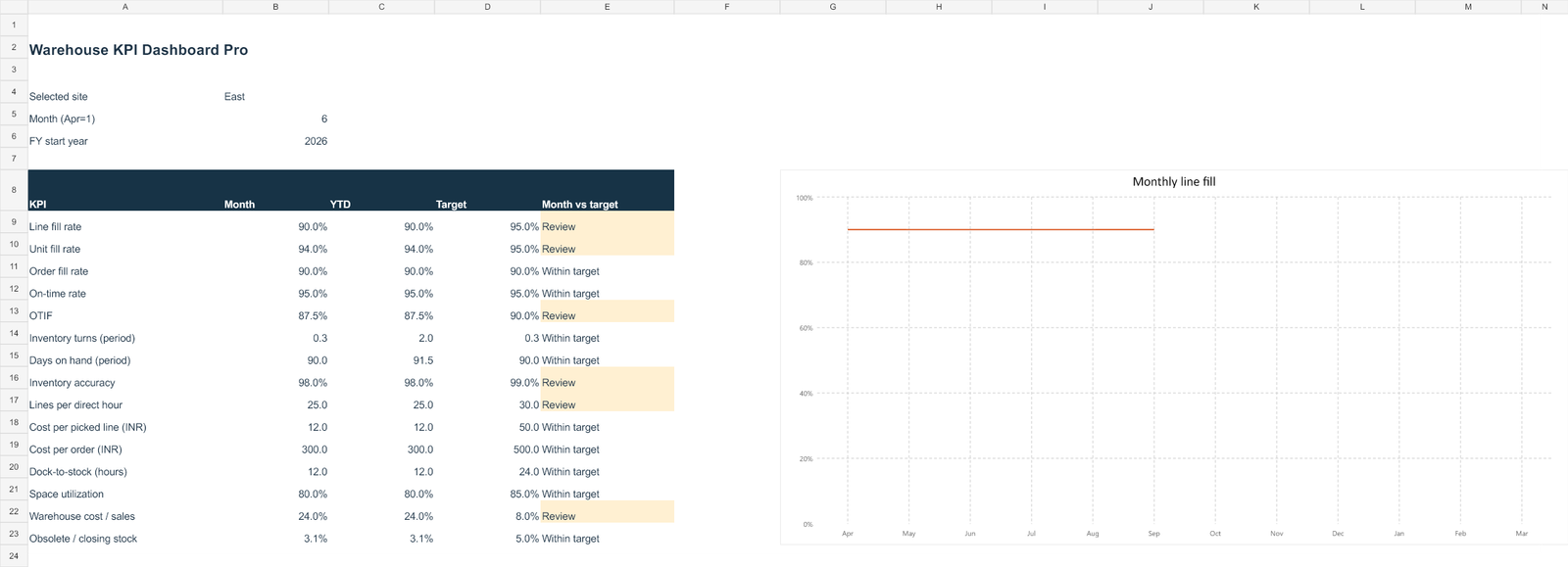 Actual preview of Warehouse KPI Dashboard Pro
